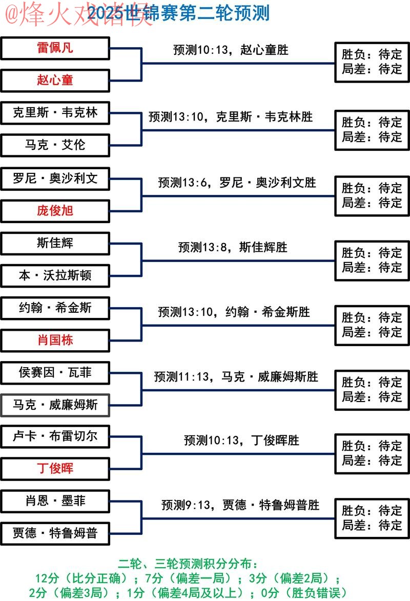 深入解析:世界杯盘口分析技巧与策略 深入解析:世界杯盘口分析技巧与策略